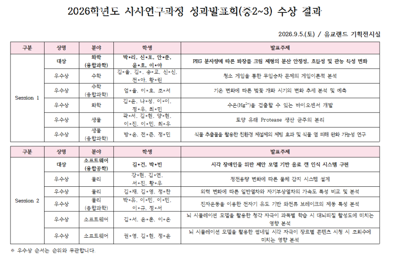 2026학년도 사사연구과정 성과발표회 수상 결과.png